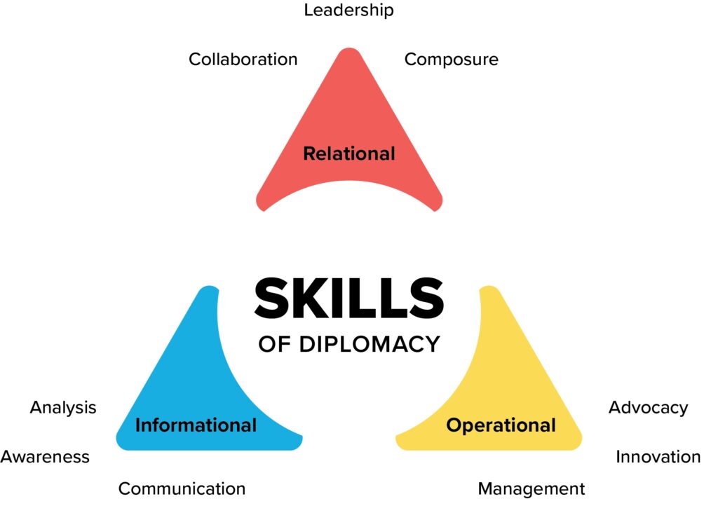 Skills of diplomacy graphic